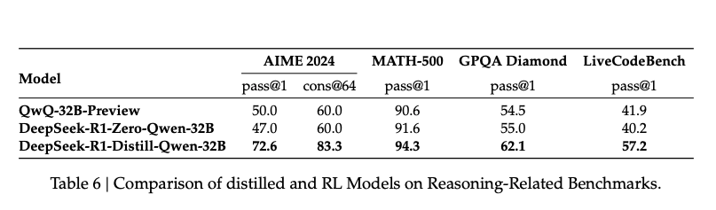 Figure 7: Model Distillation result comparison between several benchmarks