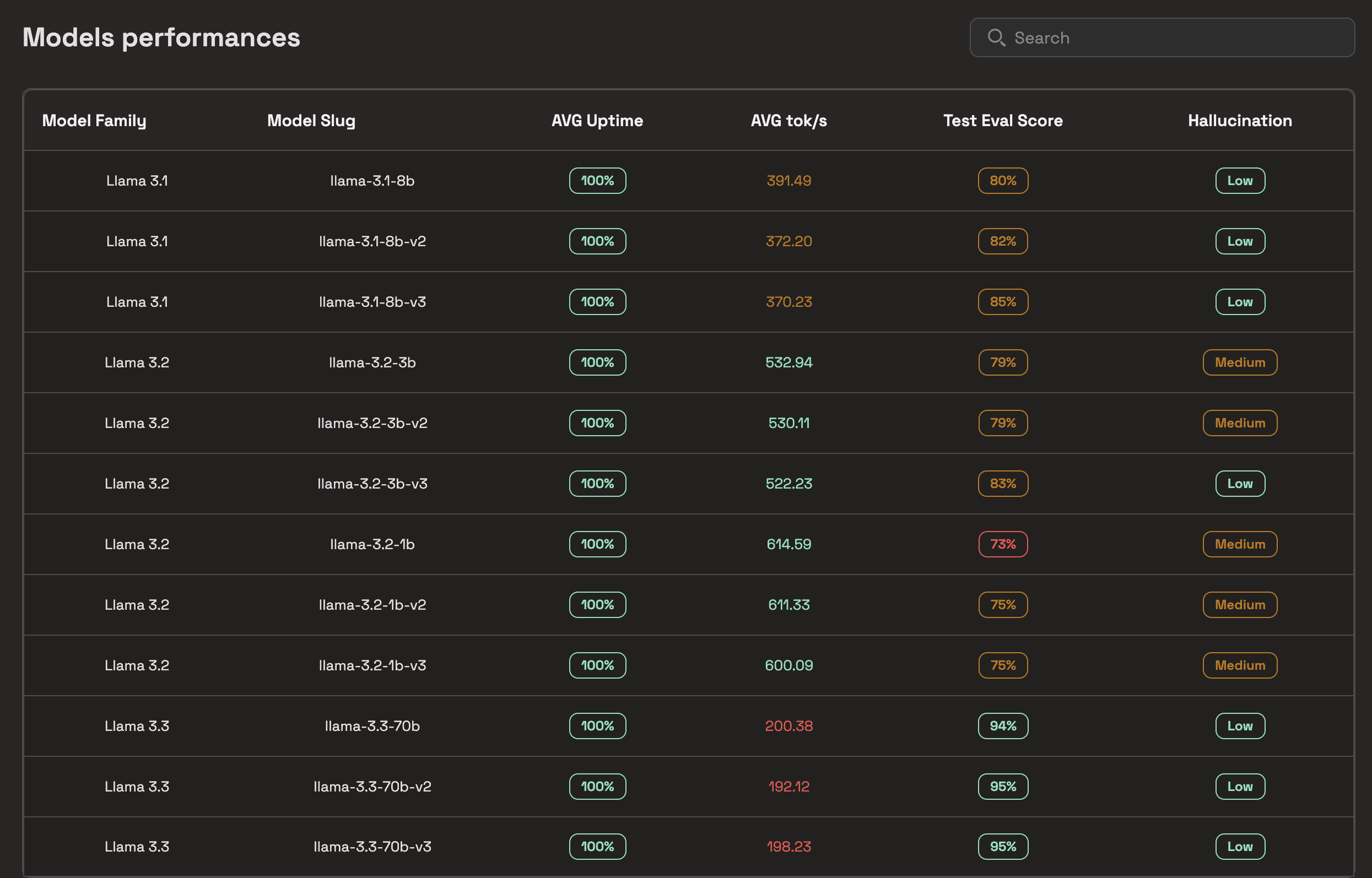 Figure 4: Evaluation leaderboard for our Autonomous fine-tuning