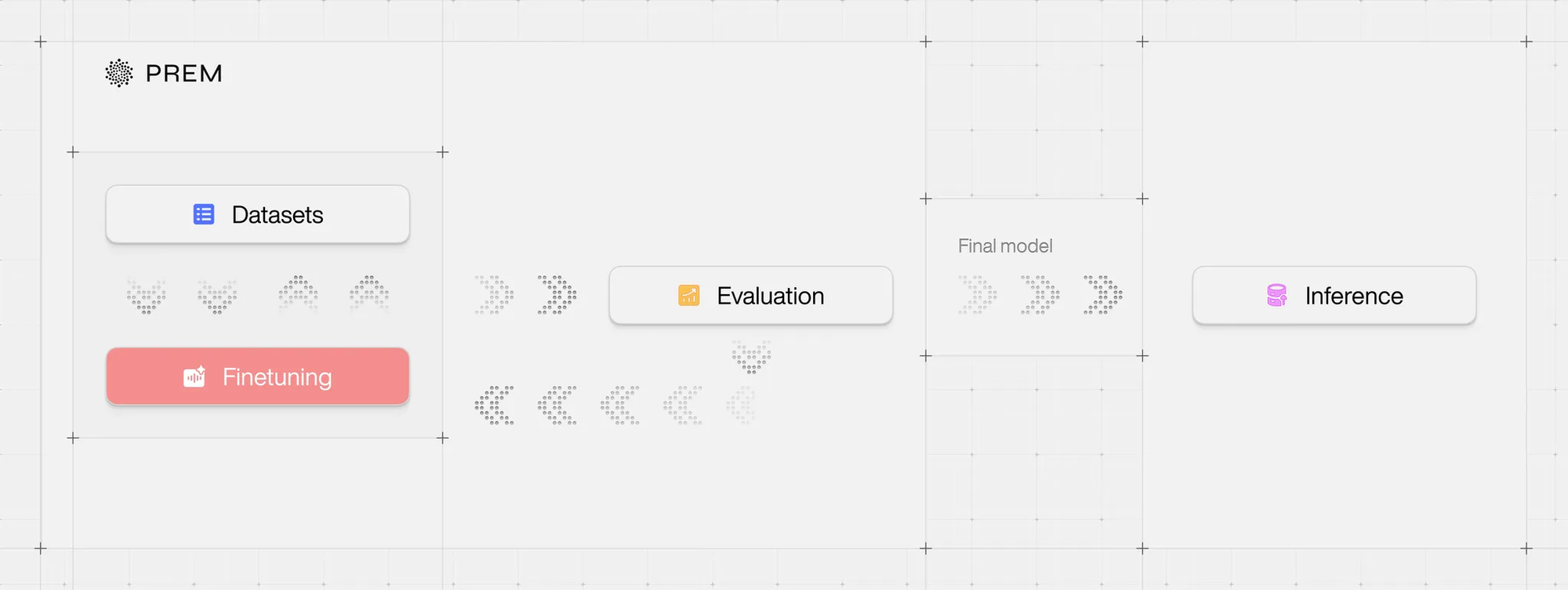 Enterprise AI Fine-Tuning: From Dataset to Production Model