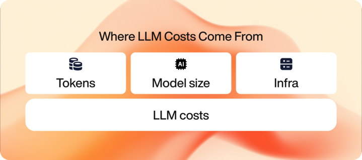 How to Save 90% on LLM API Costs Without Losing Performance