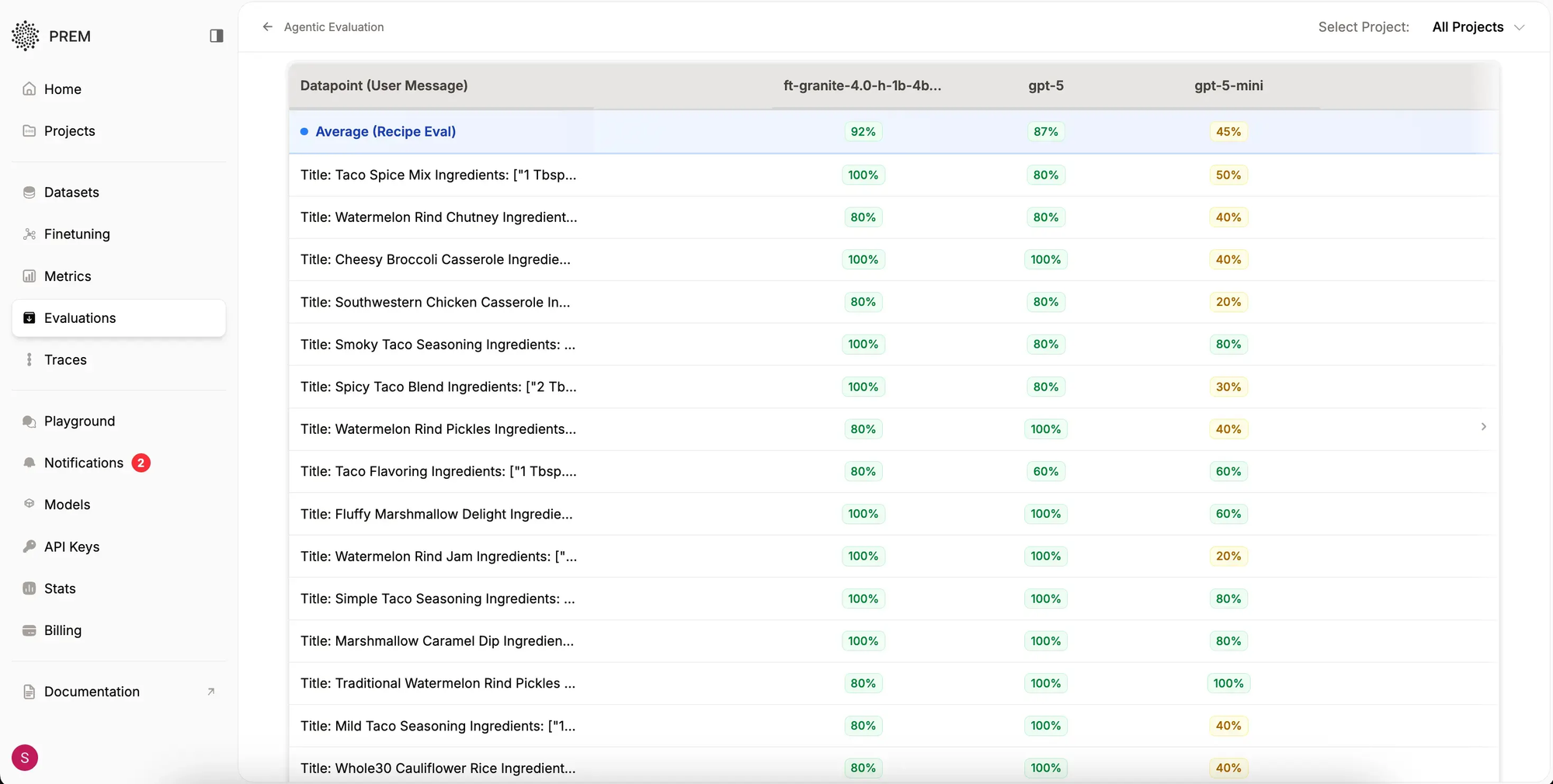 PremAI evaluation table showing model performance scores for recipe tasks